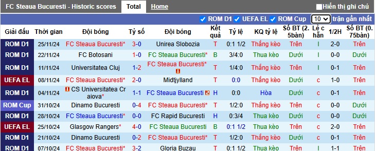 Nhận định, soi kèo Steaua Bucuresti vs Olympiakos, 03h00 ngày 29/11: Bất phân thắng bại - Ảnh 4