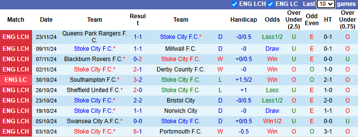 Nhận định, soi kèo Stoke City vs Preston North End, 2h45 ngày 27/11: Dễ hòa - Ảnh 2