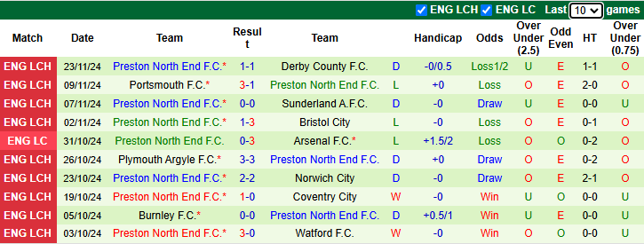 Nhận định, soi kèo Stoke City vs Preston North End, 2h45 ngày 27/11: Dễ hòa - Ảnh 3