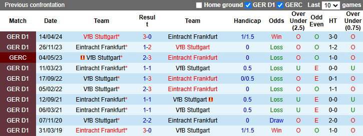 Nhận định, soi kèo Stuttgart vs Eintracht Frankfurt, 23h30 ngày 10/11: - Ảnh 4