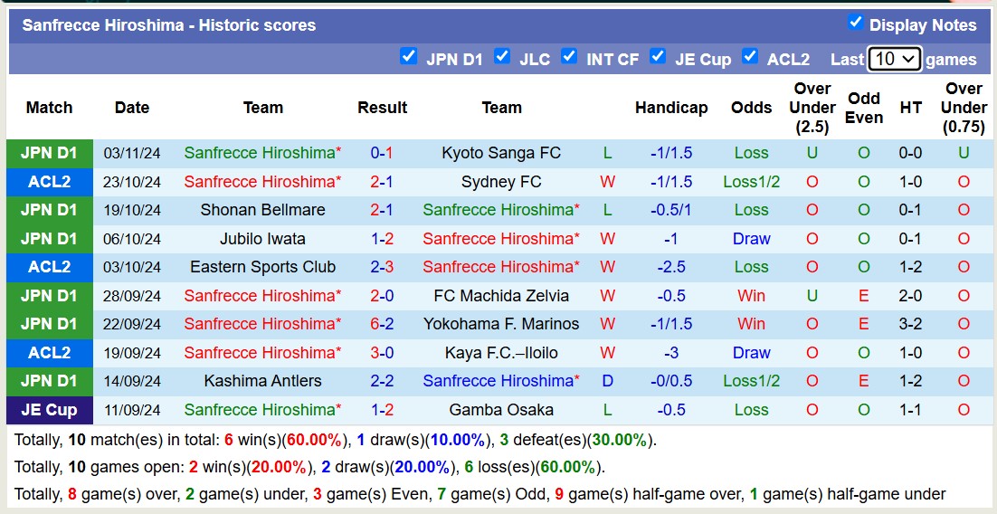 Nhận định, soi kèo Sydney FC vs Sanfrecce Hiroshima, 15h00 ngày 7/11: Trả nợ lượt đi - Ảnh 3