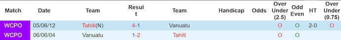 Nhận định, soi kèo Tahiti vs Vanuatu, 10h00 ngày 18/11: Khó cản chủ nhà - Ảnh 4