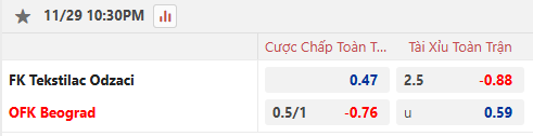 Nhận định, soi kèo Tekstilac Odzaci vs OFK Beograd, 0h30 ngày 30/11: Dễ hòa - Ảnh 1