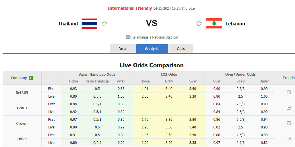 Nhận định, soi kèo Thái Lan vs Lebanon, 19h30 ngày 14/11: Cái dớp Đông Nam Á - Ảnh 1