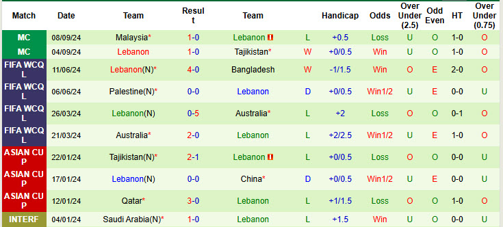 Nhận định, soi kèo Thái Lan vs Lebanon, 19h30 ngày 14/11: Cái dớp Đông Nam Á - Ảnh 3