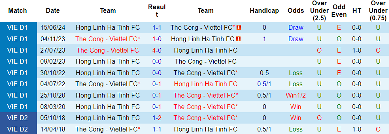 Nhận định, soi kèo Thể Công Viettel vs Hà Tĩnh, 19h15 ngày 10/11: Đối thủ yêu thích - Ảnh 3