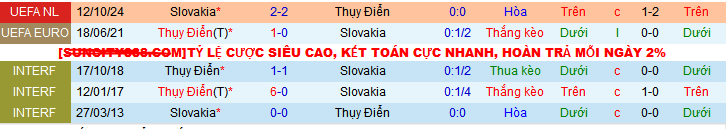 Nhận định, soi kèo Thụy Điển vs Slovakia, 02h45 ngày 17/11: Trận chiến quyết định ngôi đầu - Ảnh 3