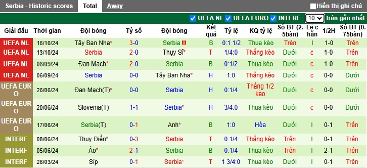 Nhận định, soi kèo Thụy Sĩ vs Serbia, 02h45 ngày 16/11: Đòi nợ lượt đi - Ảnh 3