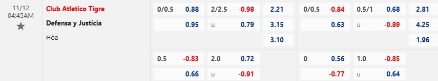 Nhận định, soi kèo Tigre vs Defensa Justicia, 04h45 ngày 12/11: Thay đổi lịch sử - Ảnh 5
