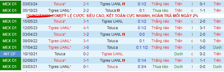 Nhận định, soi kèo Tigres UANL vs Toluca, 08h00 ngày 7/11: Cuộc chiến ngôi nhì - Ảnh 4