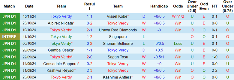 Nhận định, soi kèo Tokyo Verdy vs Kawasaki Frontale, 12h00 ngày 30/11: Tin vào chủ nhà - Ảnh 1