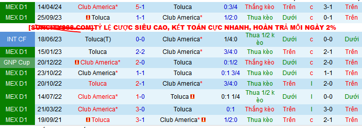 Nhận định, soi kèo Toluca vs Club America, 08h00 ngày 10/11: Lực bất tòng tâm - Ảnh 4