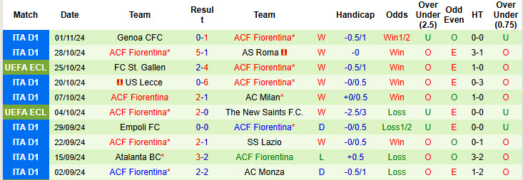 Nhận định, soi kèo Torino vs Fiorentina, 21h00 ngày 03/11: Thành Turin thất thủ - Ảnh 3