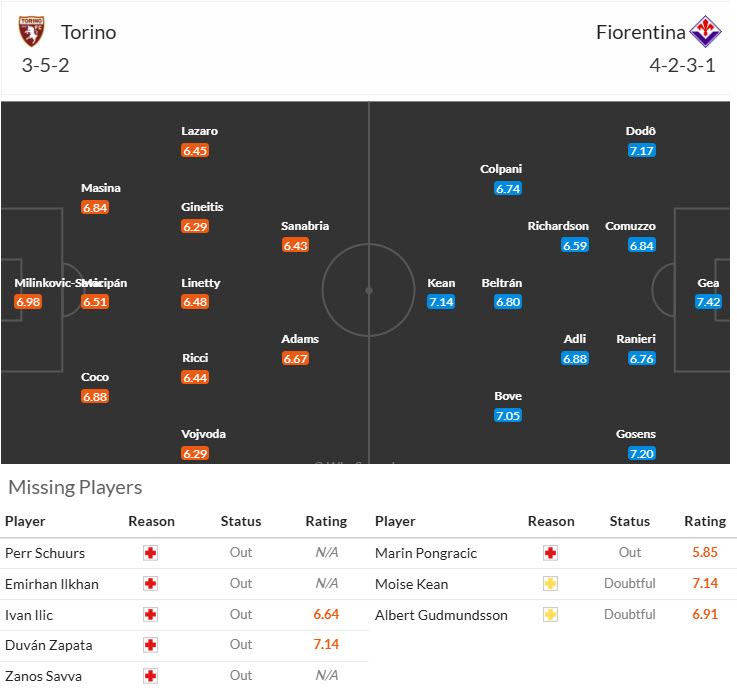 Nhận định, soi kèo Torino vs Fiorentina, 21h00 ngày 03/11: Thành Turin thất thủ - Ảnh 5