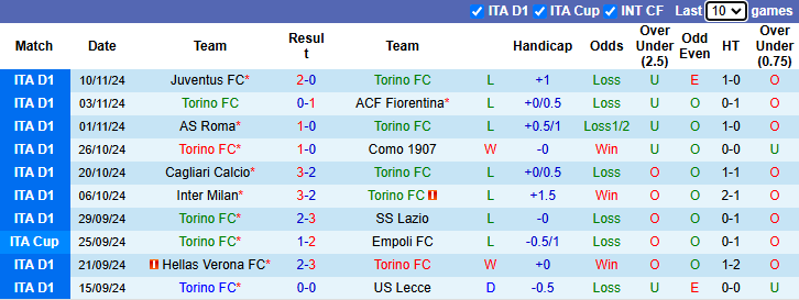 Nhận định, soi kèo Torino vs Monza, 21h00 ngày 24/11: Cơ hội khởi sắc - Ảnh 2