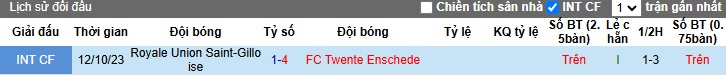 Nhận định, soi kèo Twente vs Saint-Gilloise, 03h00 ngày 29/11: Trở lại mạch thắng - Ảnh 2