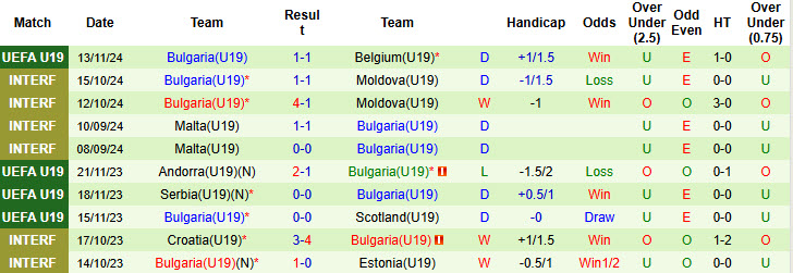 Nhận định, soi kèo U19 Anh vs U19 Bulgaria, 19h30 ngày 16/11: Đối thủ khó chịu - Ảnh 3