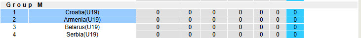 Nhận định, soi kèo U19 Armenia vs U19 Croatia, 19h00 ngày 13/11: Lợi thế chủ nhà - Ảnh 5