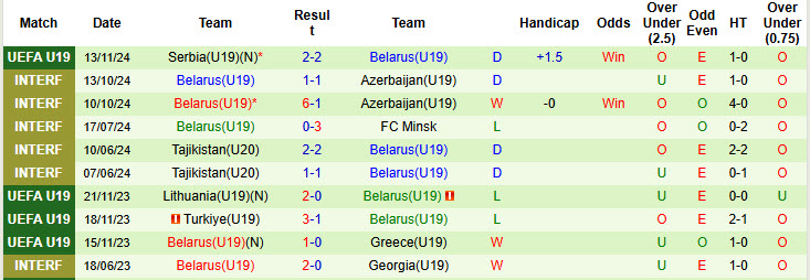 Nhận định, soi kèo U19 Croatia vs U19 Belarus, 19h00 ngày 16/11: Chủ nhà giành vé - Ảnh 3