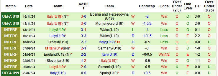 Nhận định, soi kèo U19 Hy Lạp vs U19 Italia, 19h30 ngày 19/11: Chủ nhà ôm hận - Ảnh 3