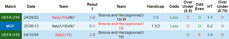 Nhận định, soi kèo U19 Italia vs U19 Bosnia, 18h00 ngày 16/11: Tin vào ‘tiểu Azzurri’ - Ảnh 3