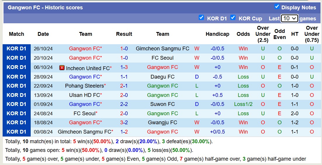 Nhận định, soi kèo Ulsan Hyundai vs Gangwon FC, 17h30 ngày 1/11: Củng cố ngôi đầu - Ảnh 2