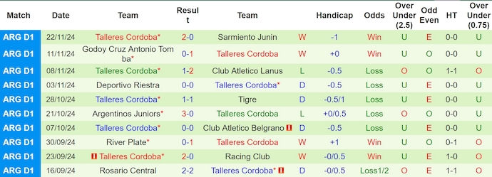 Nhận định, soi kèo Union Santa Fe vs Talleres Cordoba, 7h15 ngày 27/11: Khó cho chủ nhà - Ảnh 3