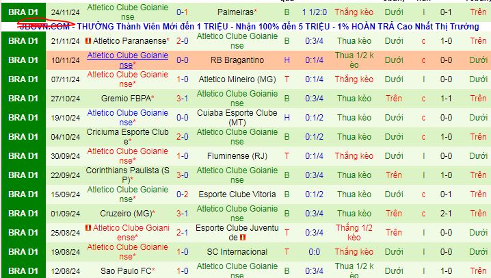 Nhận định, soi kèo Vasco da Gama vs Atletico Goianiense, 07h30 ngày 1/12: Khi khách buông xuôi - Ảnh 4