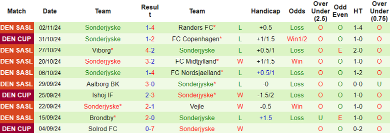 Nhận định, soi kèo Vejle vs Sonderjyske, 01h00 ngày 9/11: Khó cho ‘lính mới’ - Ảnh 2