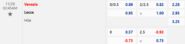 Nhận định, soi kèo Venezia vs Lecce, 2h45 ngày 26/11: Vượt mặt khách - Ảnh 2