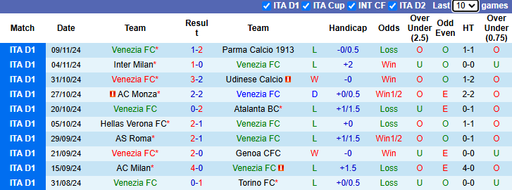 Nhận định, soi kèo Venezia vs Lecce, 2h45 ngày 26/11: Vượt mặt khách - Ảnh 3