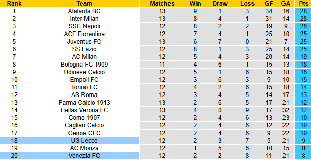 Nhận định, soi kèo Venezia vs Lecce, 2h45 ngày 26/11: Vượt mặt khách - Ảnh 8