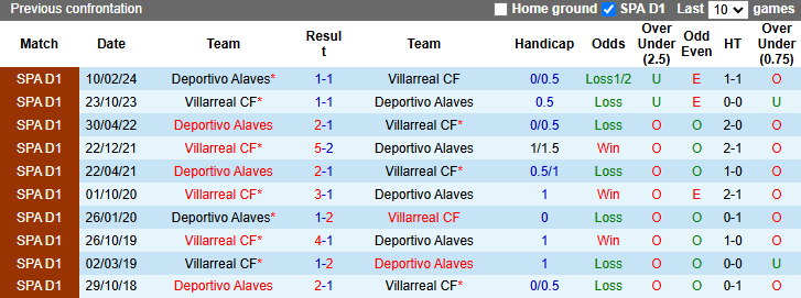 Nhận định, soi kèo Villarreal vs Alaves, 22h15 ngày 9/11: Khách tự tin - Ảnh 4