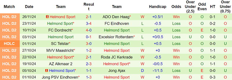 Nhận định, soi kèo Vitesse vs Helmond Sport, 02h00 ngày 30/11: Khách ‘ghi điểm’ - Ảnh 2