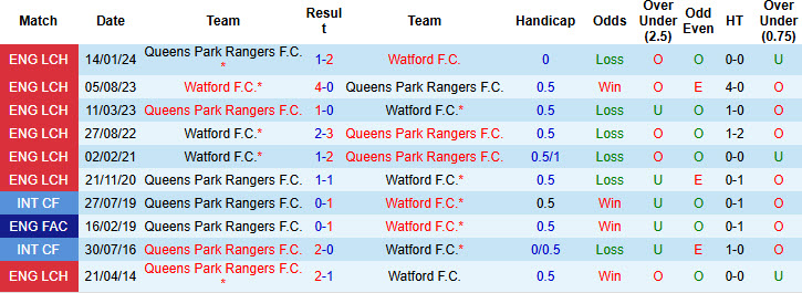 Nhận định, soi kèo Watford vs Queens Park Rangers, 19h30 ngày 30/11: Điểm tựa Vicarage Road - Ảnh 4