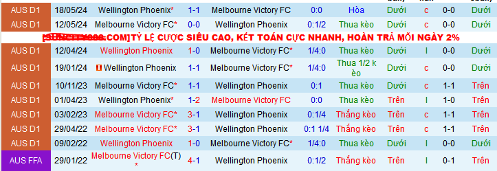 Nhận định, soi kèo Wellington Phoenix vs Melbourne Victory, 09h30 ngày 24/11: Bẻ cánh Phượng hoàng - Ảnh 4