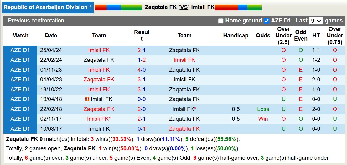 Nhận định, soi kèo Zaqatala FK vs Imisli FK, 17h00 ngày 8/11: Tiếp tục gieo sầu - Ảnh 4