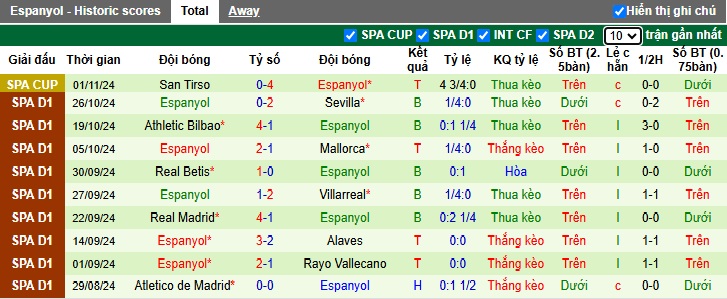 Siêu máy tính dự đoán Barcelona vs Espanyol, 22h15 ngày 3/11 - Ảnh 3