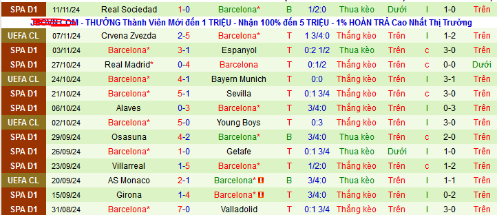 Siêu máy tính dự đoán Celta Vigo vs Barcelona, 03h00 ngày 24/11 - Ảnh 4