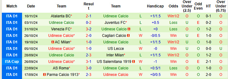 Siêu máy tính dự đoán Empoli vs Udinese, 00h30 ngày 26/11 - Ảnh 4