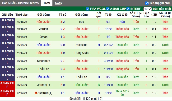 Siêu máy tính dự đoán Kuwait vs Hàn Quốc, 21h00 ngày 14/11 - Ảnh 3