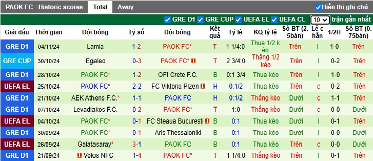 Siêu máy tính dự đoán MU vs PAOK, 03h00 ngày 8/11 - Ảnh 2