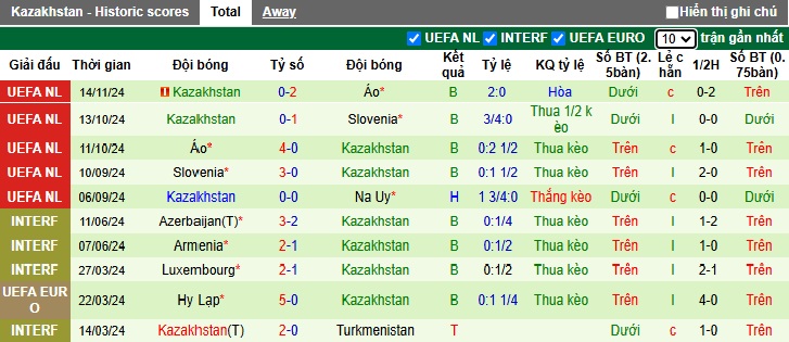 Siêu máy tính dự đoán Na Uy vs Kazakhstan, 00h00 ngày 18/11 - Ảnh 3