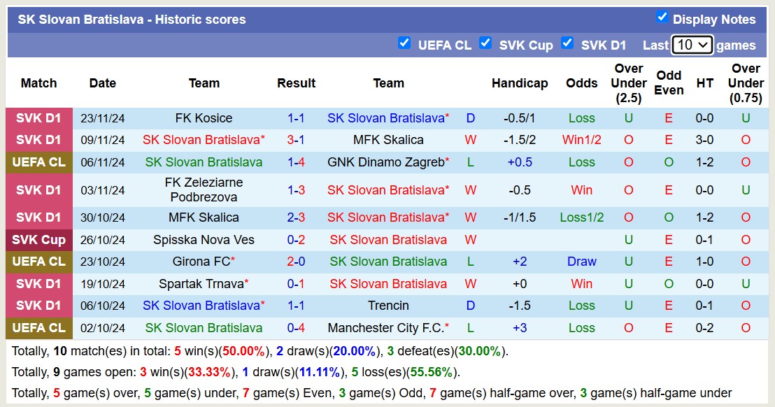 Siêu máy tính dự đoán Slovan Bratislava vs AC Milan, 00h45 ngày 27/11 - Ảnh 1