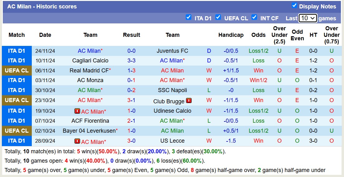 Siêu máy tính dự đoán Slovan Bratislava vs AC Milan, 00h45 ngày 27/11 - Ảnh 2