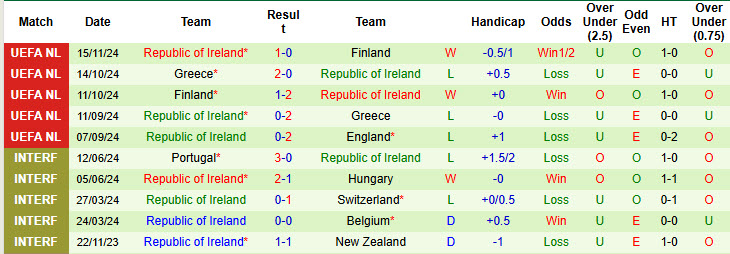 Soi kèo góc Anh vs Ireland, 00h00 ngày 18/11 - Ảnh 2