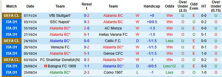 Soi kèo góc Atalanta vs Udinese, 18h30 ngày 10/11 - Ảnh 1