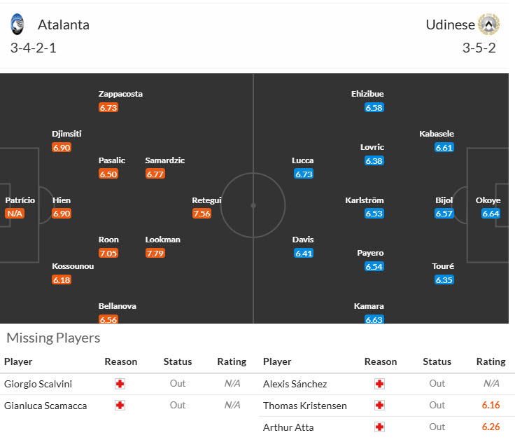 Soi kèo góc Atalanta vs Udinese, 18h30 ngày 10/11 - Ảnh 4