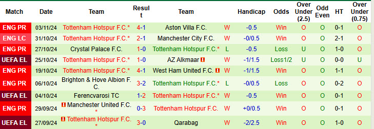 Soi kèo góc Galatasaray vs Tottenham, 00h45 ngày 08/11 - Ảnh 2