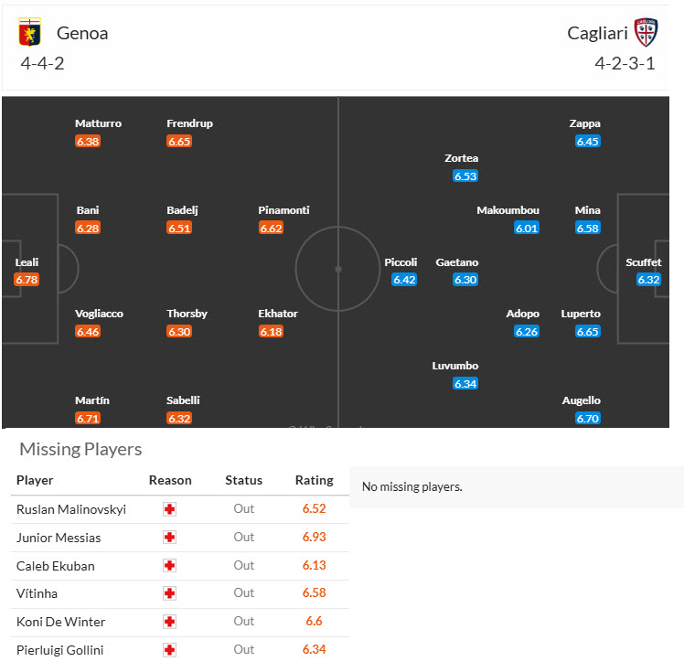 Soi kèo góc Genoa vs Cagliari, 18h30 ngày 24/11 - Ảnh 4